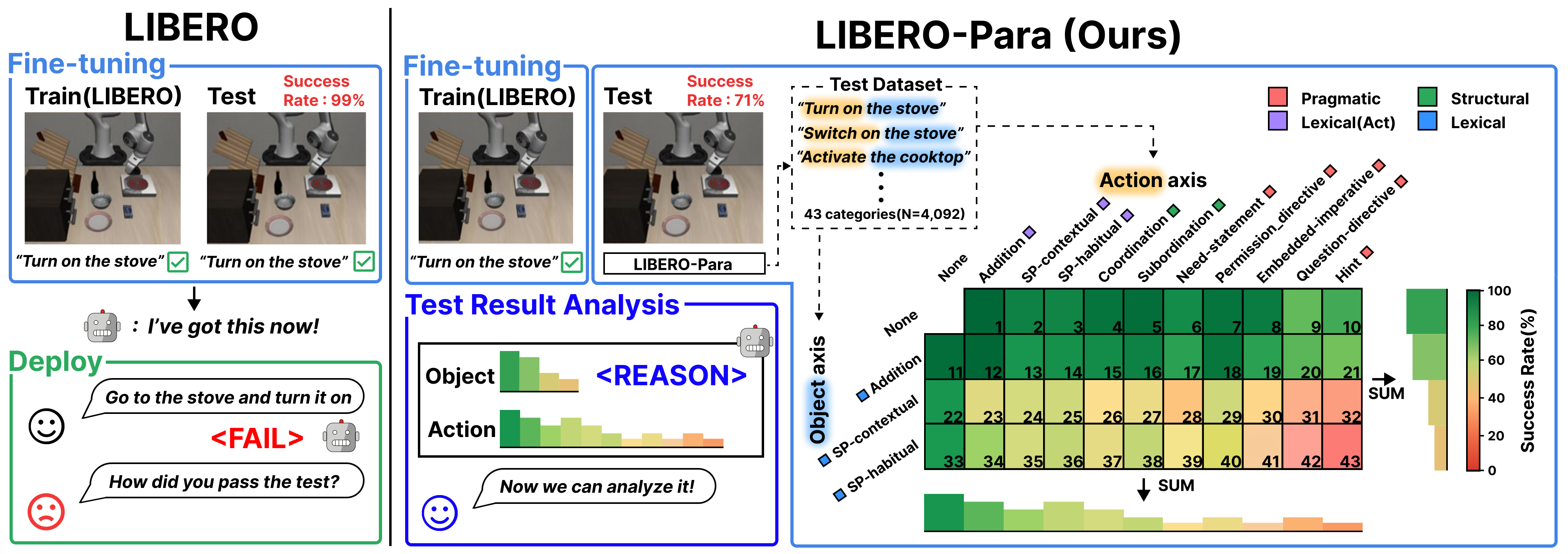 LIBERO-Para overview