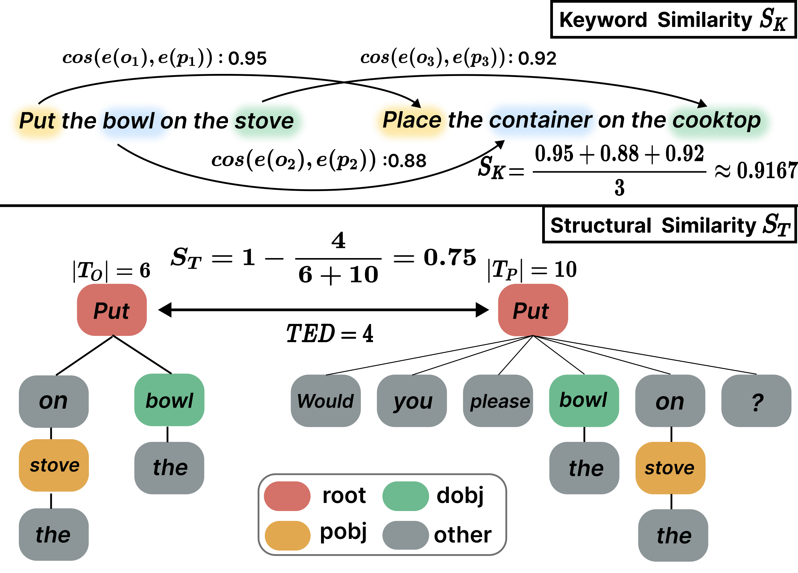 PRIDE metric: SK and ST computation