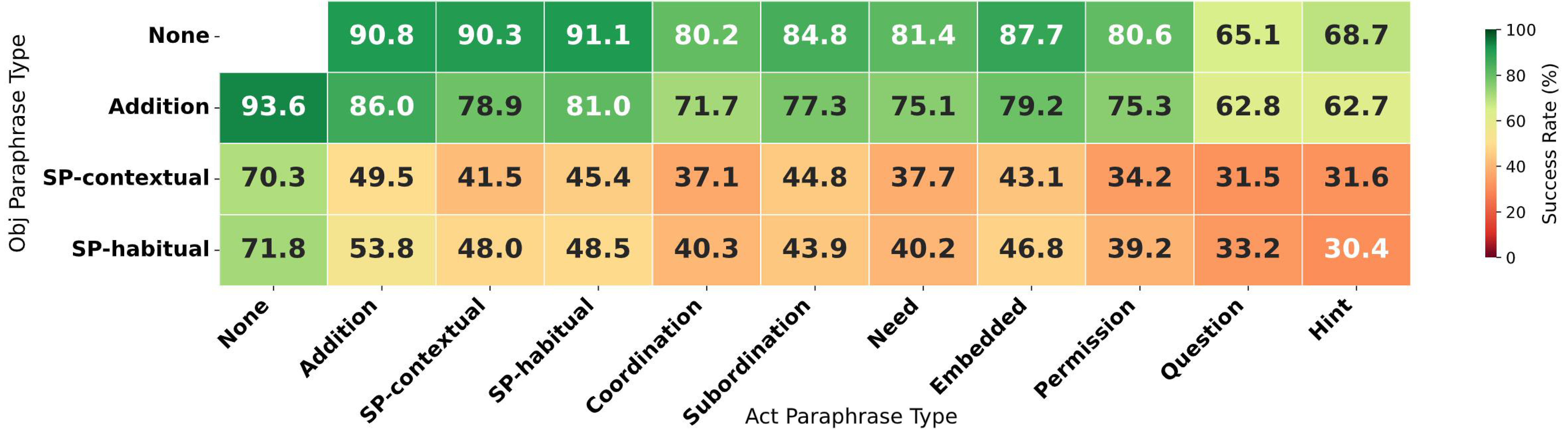 Model-average SR heatmap