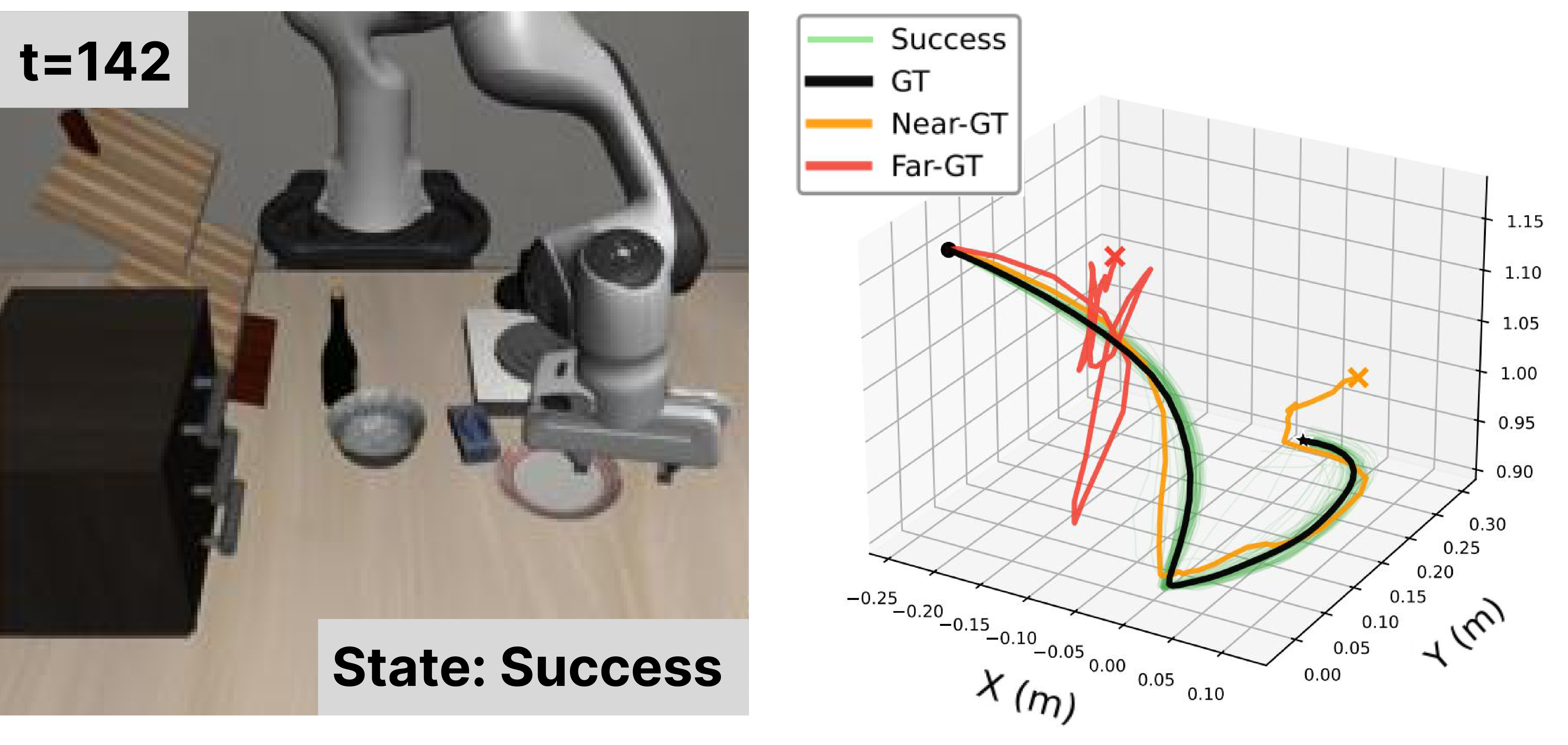 Near-GT vs Far-GT trajectory visualization